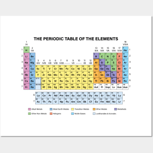 The Periodic Table of the Elements Posters and Art